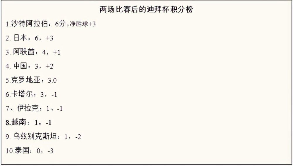 北京时间明天凌晨00：30，本赛季英超首回合双红会即将打响。